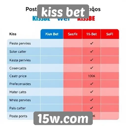 Comparação entre kiss bet e outras plataformas de apostas